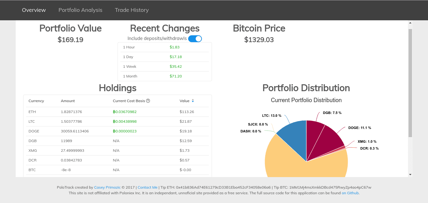 A screenshot of the overview page of the Polotrack UI, demonstrating a listing of current holdings and their value, a pie chart visualizing those listings, and several other data fields showing information about the current portfolio and its performance.