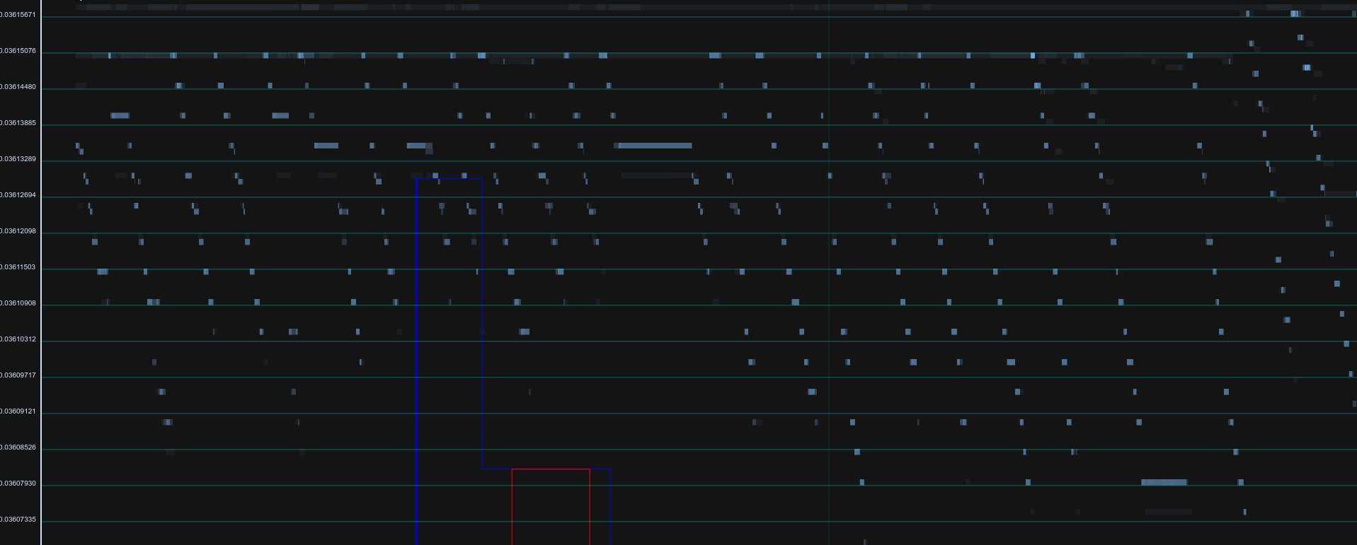 Screenshot of Cryptoviz showing clearly automated ask order activity over ~13 minutes