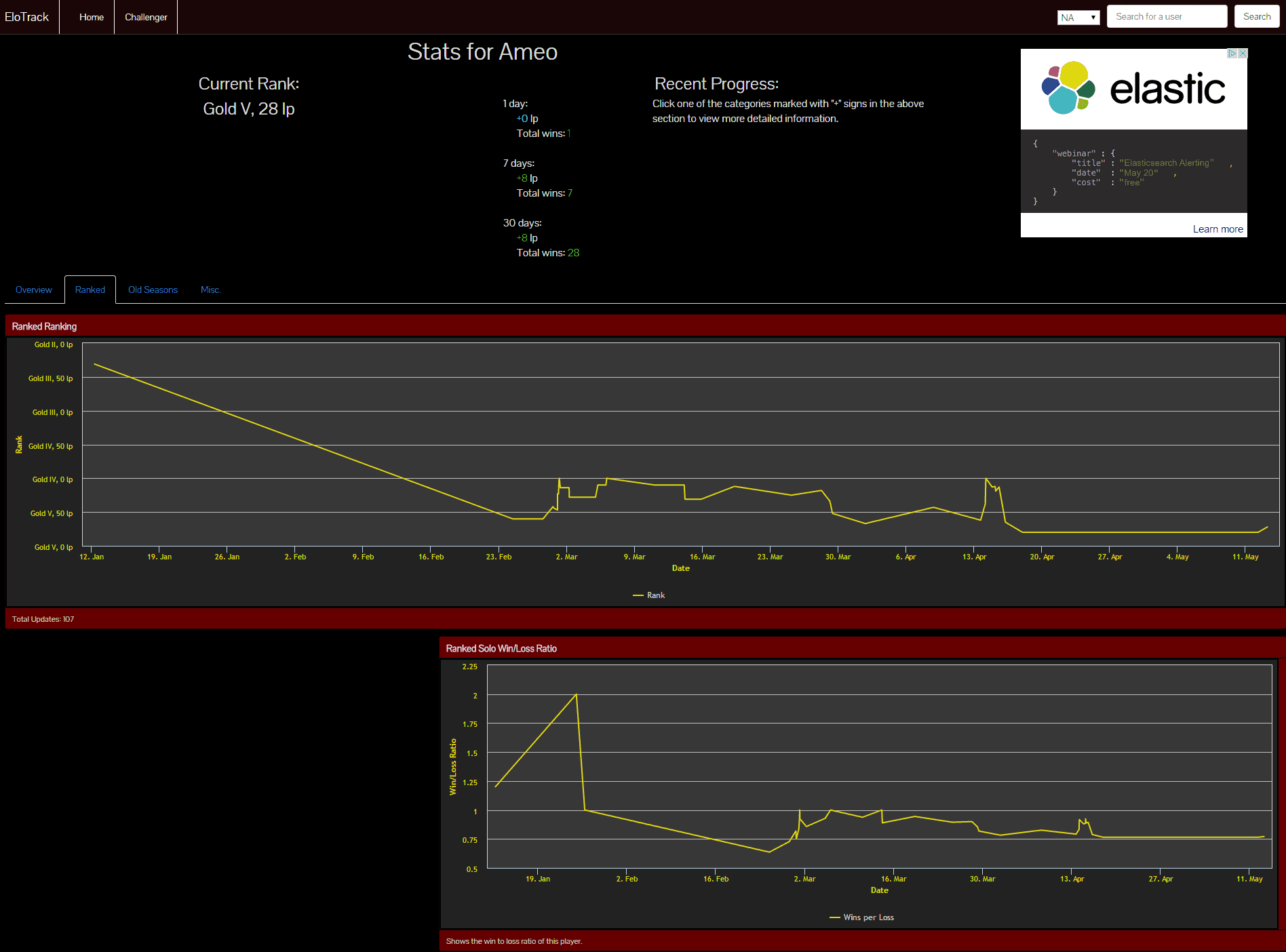 A screenshot of the Elotrack interface