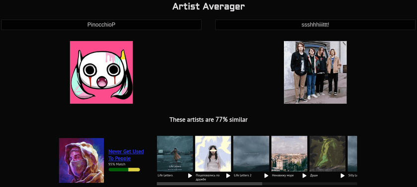 A screenshot of the artist averager web interface showing "Never Get Used To People" as the average between "PinocchioP" and "ssshhhiiittt!"