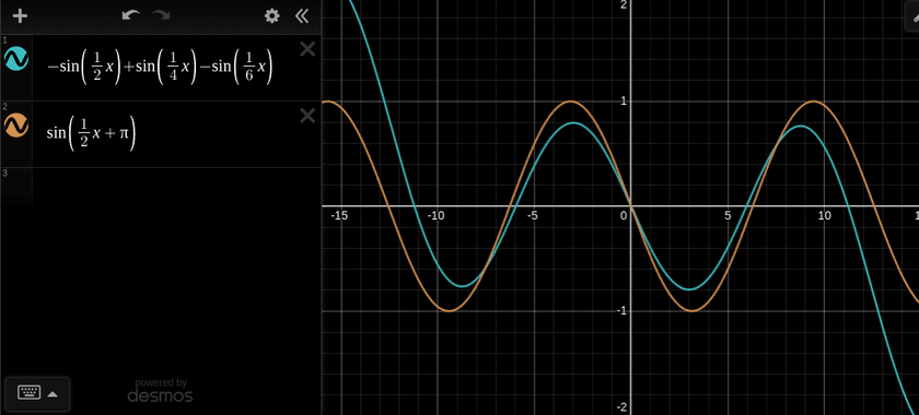 A screenshot from the Desmos graphing calculator comparing plots of sin(1/2x + pi) compared to the function -sin(1/2x) + sin(1/4x) - sin(1/6x) which was learned by the network.  They are pretty close and have their high and low points in almost exactly the same spots.