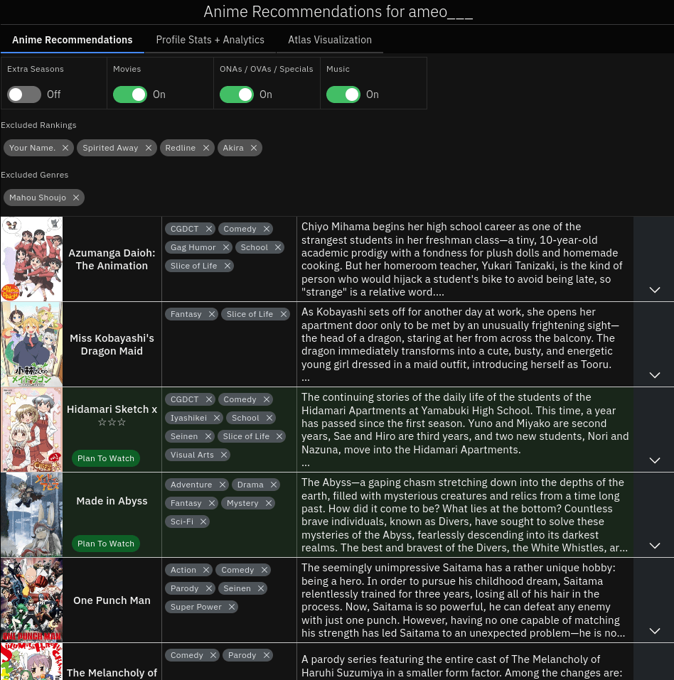 A screenshot of the anime recommendations page of the site showing the UI and several recommended animes