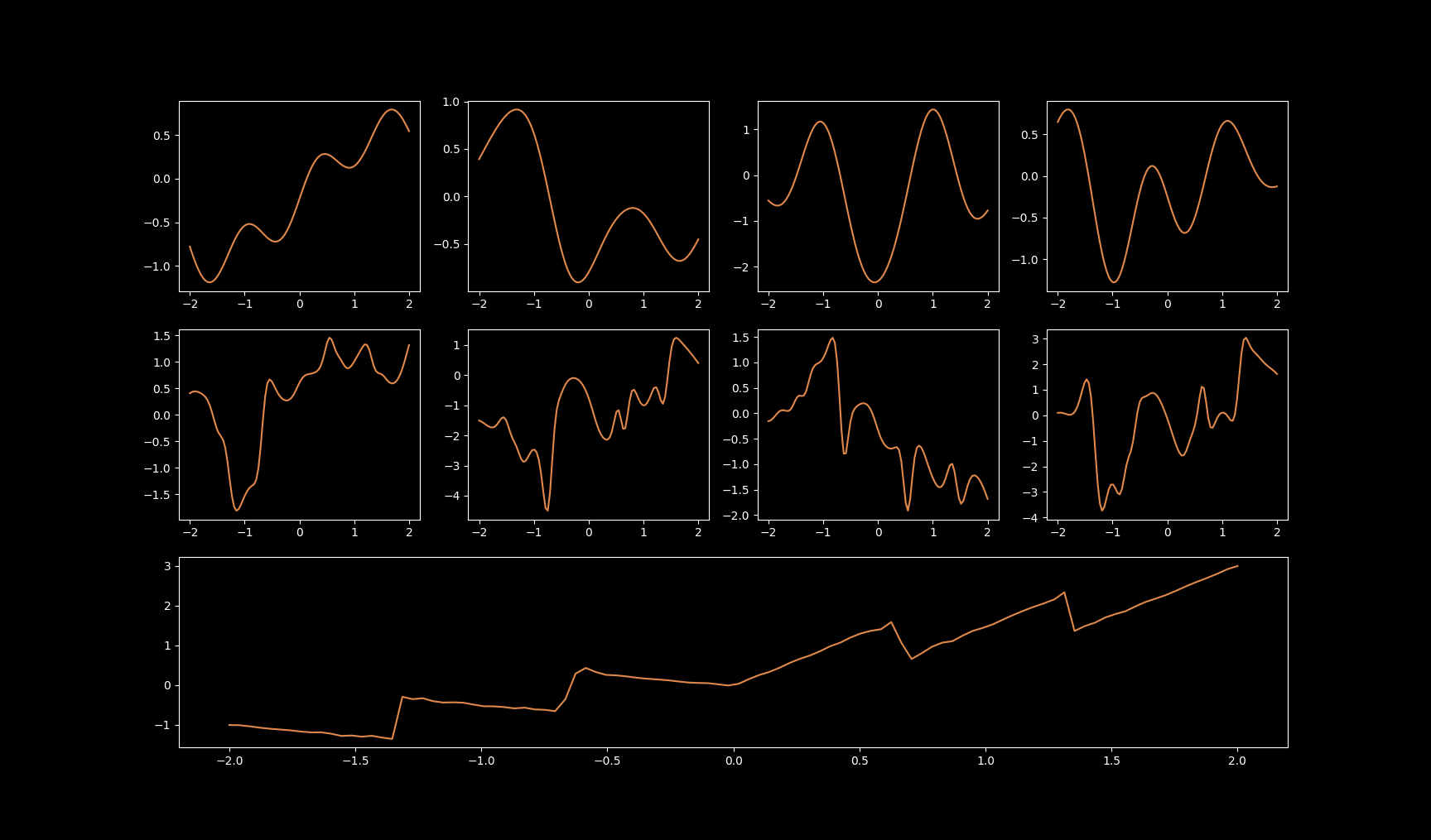 A screenshot of a plot showing a the results of a KAN trained to fit a 1D function.  It shows a orange line labeled "Actual" making a zigzag pattern along with an orange line labeled "Predicted" which follows the orange one pretty closely, but with some inaccuracy especially near sharp turns.