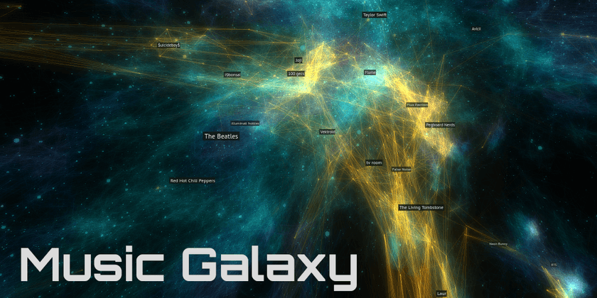 A screenshot of music galaxy showing a zoomed-out view of the visualization with several labeled artists