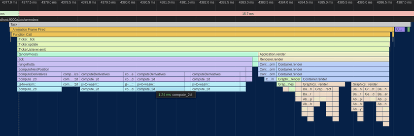 Screenshot of the Google Chrome Profiler showing the performance of a single frame of the Webcola visualization after pre-computing distances ahead of time