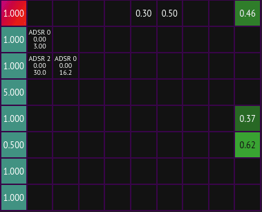 A screenshot of the fm synthesizer's modulation matrix showing the degrees of modulation