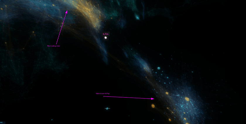 A screenshot of the position of K/DA within the galaxy, showing it nearby many other popular K-Pop artists but separate and pulled towards the galaxy's center
