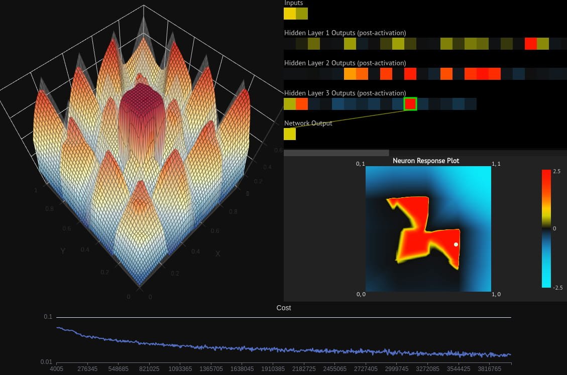 A screenshot of the neural network web application itself which shows the full UI, network response visualization, neuron output and response visualization, and costs plot