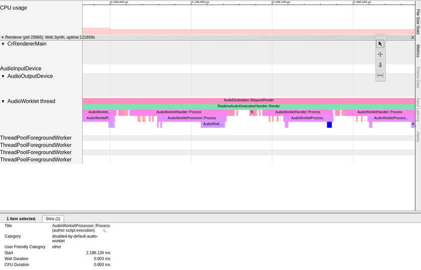 A screenshot of the Chrome tracing profile taken of my AudioWorkletProcessor runtime with undue time being spent in the parent AudioWorkletProcessor::Process function