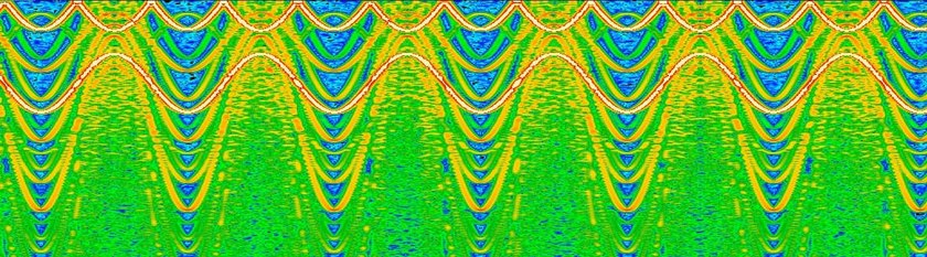 A spectrogram visualization of the output of a wavetable of which this article details the construction