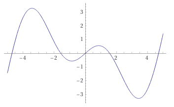 A screenshot of a plot of the output of the growing cosine unit (GCU) activation function from x=-5 to 5.  It shows a complex curve that switches from negative to positive 5 times within that range.